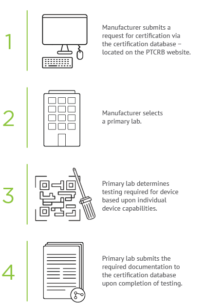 CertificationProgramInfographic2.3-01 PTCRB CERTIFICATION PROCESS GRAPHIC 1